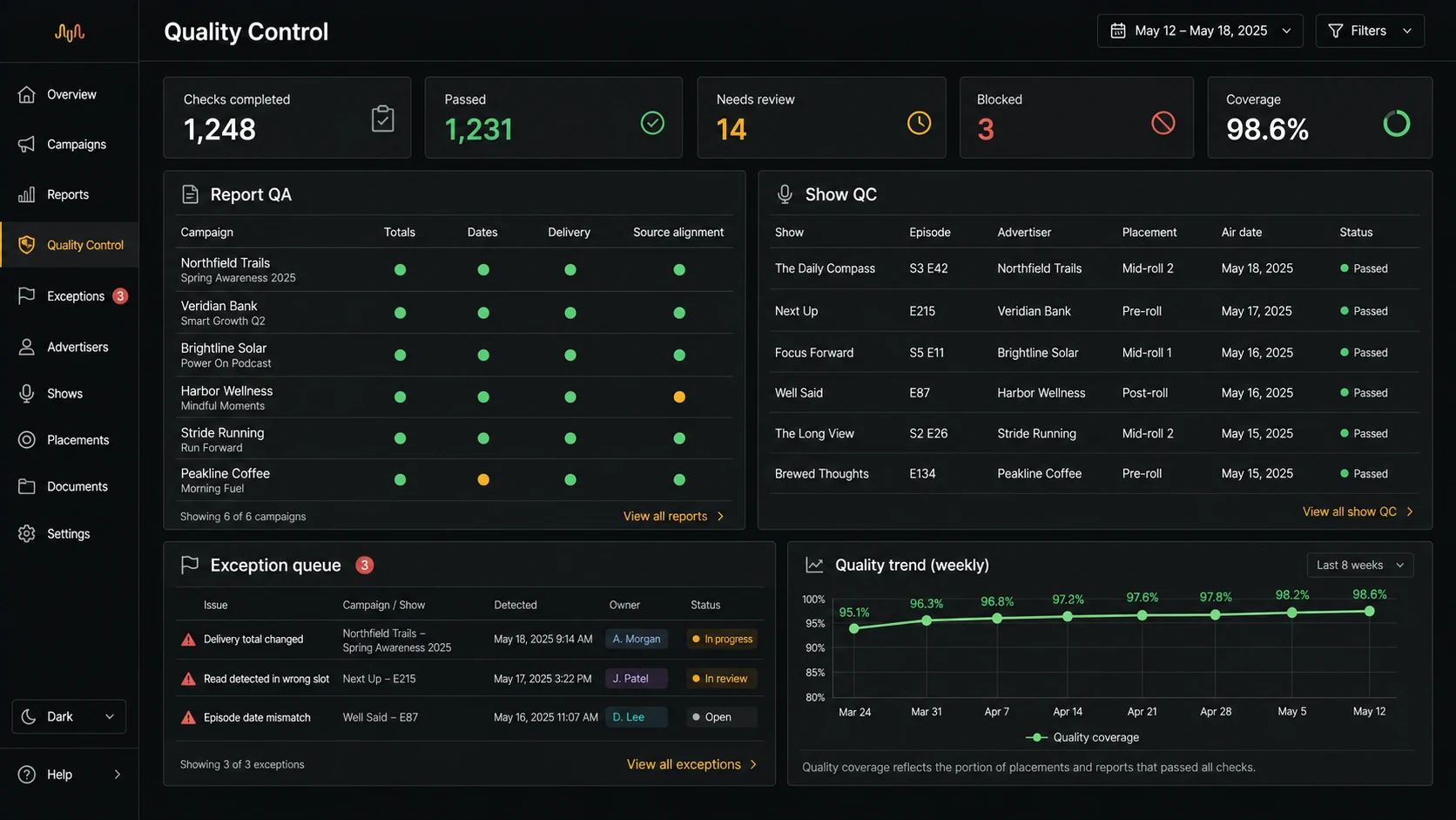 Illustrative quality-control workspace for podcast reports, placements and exception handling